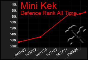 Total Graph of Mini Kek