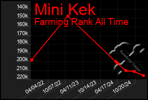 Total Graph of Mini Kek