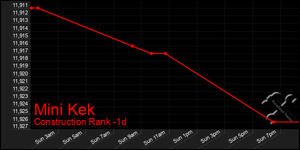 Last 24 Hours Graph of Mini Kek