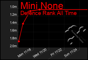 Total Graph of Mini None