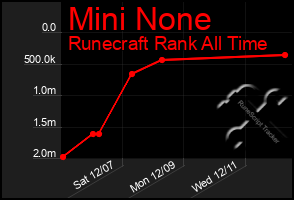 Total Graph of Mini None