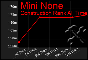 Total Graph of Mini None