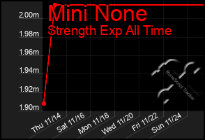 Total Graph of Mini None