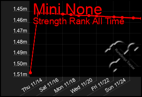 Total Graph of Mini None