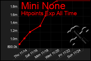 Total Graph of Mini None