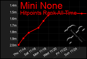 Total Graph of Mini None