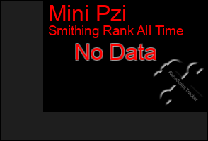 Total Graph of Mini Pzi