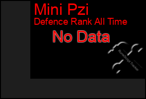 Total Graph of Mini Pzi