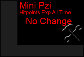 Total Graph of Mini Pzi