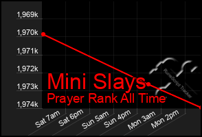 Total Graph of Mini Slays
