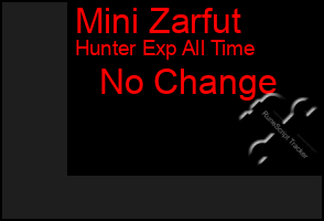 Total Graph of Mini Zarfut