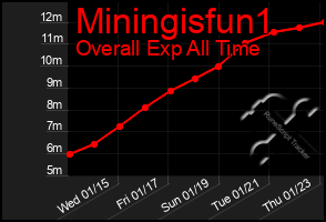 Total Graph of Miningisfun1