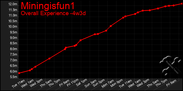 Last 31 Days Graph of Miningisfun1