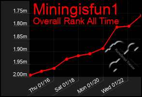 Total Graph of Miningisfun1