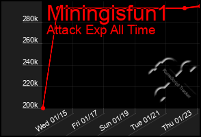 Total Graph of Miningisfun1