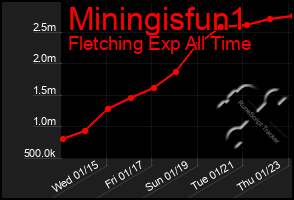 Total Graph of Miningisfun1