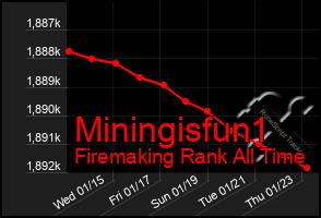 Total Graph of Miningisfun1