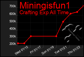 Total Graph of Miningisfun1