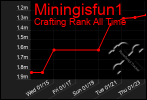 Total Graph of Miningisfun1