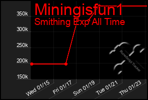 Total Graph of Miningisfun1