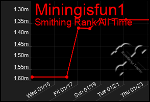 Total Graph of Miningisfun1