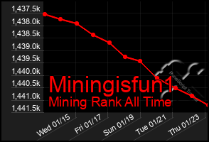 Total Graph of Miningisfun1