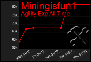 Total Graph of Miningisfun1