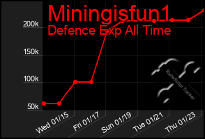 Total Graph of Miningisfun1