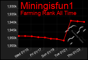 Total Graph of Miningisfun1