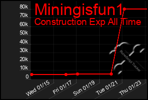 Total Graph of Miningisfun1