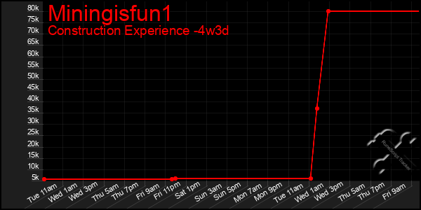 Last 31 Days Graph of Miningisfun1