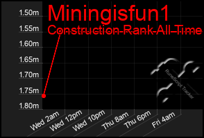 Total Graph of Miningisfun1