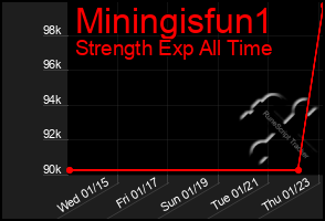 Total Graph of Miningisfun1