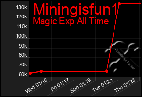 Total Graph of Miningisfun1