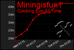 Total Graph of Miningisfun1