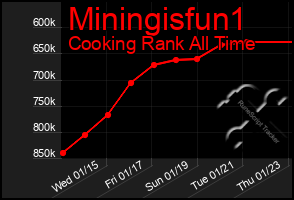 Total Graph of Miningisfun1