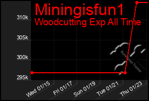 Total Graph of Miningisfun1