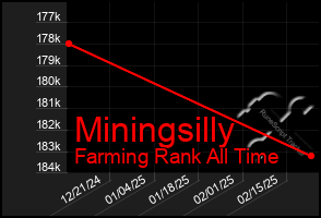 Total Graph of Miningsilly