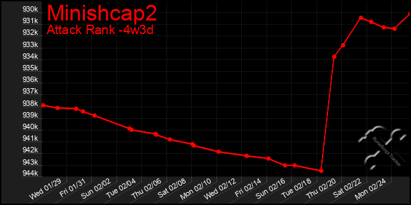 Last 31 Days Graph of Minishcap2