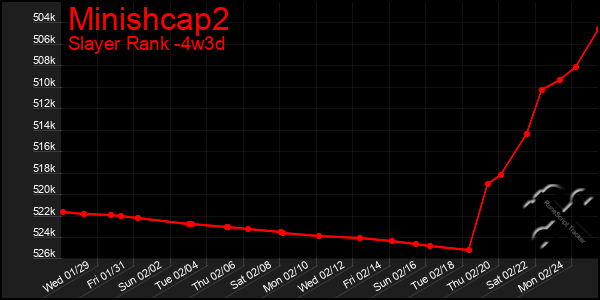 Last 31 Days Graph of Minishcap2