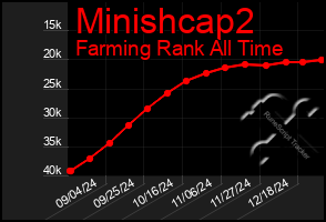 Total Graph of Minishcap2