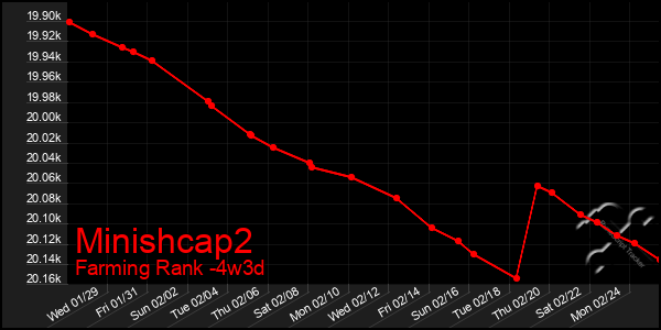 Last 31 Days Graph of Minishcap2