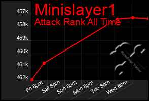 Total Graph of Minislayer1