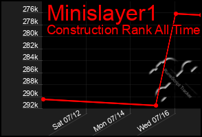 Total Graph of Minislayer1