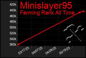 Total Graph of Minislayer95