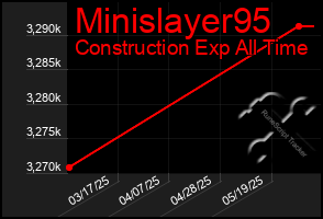 Total Graph of Minislayer95