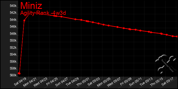 Last 31 Days Graph of Miniz