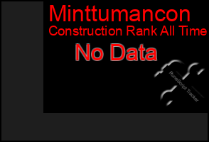 Total Graph of Minttumancon