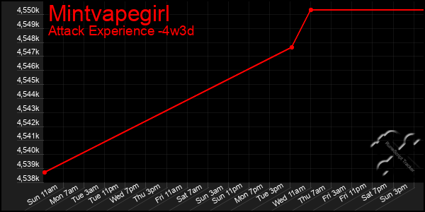 Last 31 Days Graph of Mintvapegirl