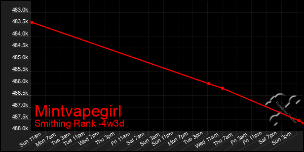 Last 31 Days Graph of Mintvapegirl